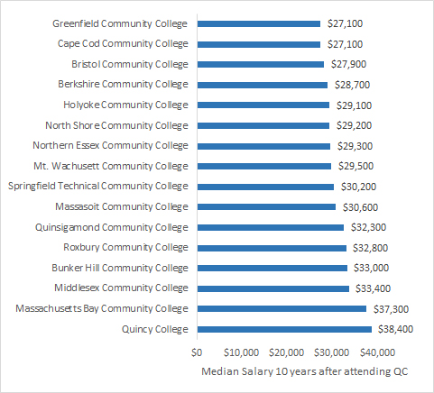 IR_InfoGraph | Quincy College